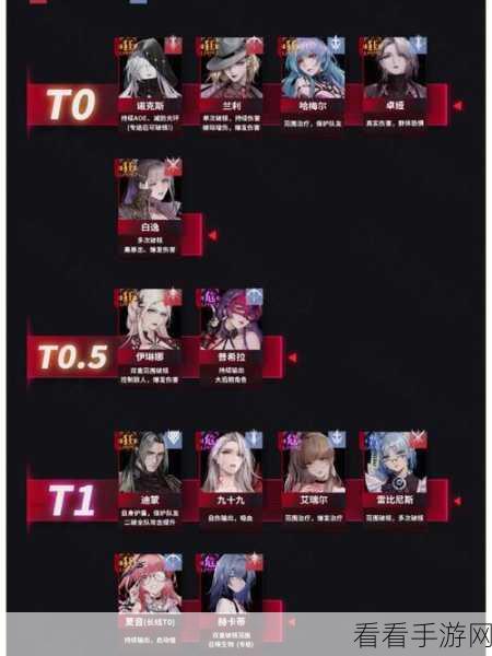 2022无期迷途角色强度全解析，顶尖角色节奏榜大揭秘
