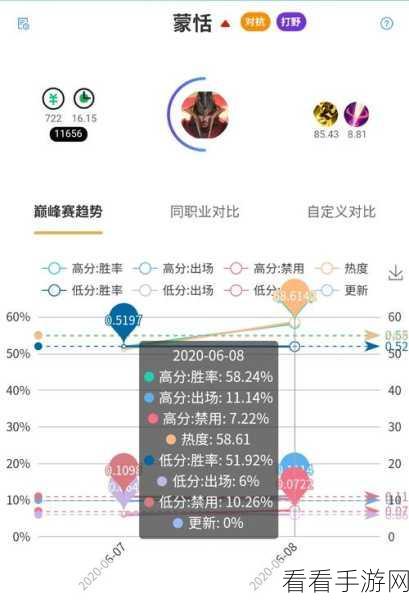 蒙恬在高端局上分的可行性深度剖析