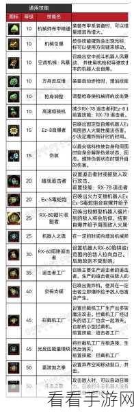 地下城与勇士M，机械师PK场与刷图无敌攻略，揭秘顶尖玩家背后的秘密