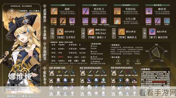 原神娜维娅圣遗物词条必知攻略
