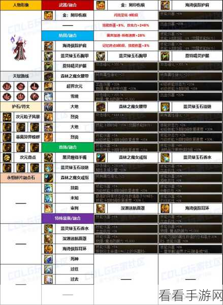 DNF高手攻略，100级男机械师与男法元素魔法师加点秘籍大公开