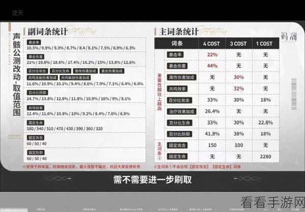 鸣潮灯灯声骸词条精选指南，助你实力飙升