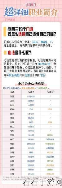 我的门派，萌新必备的宝藏入门秘籍