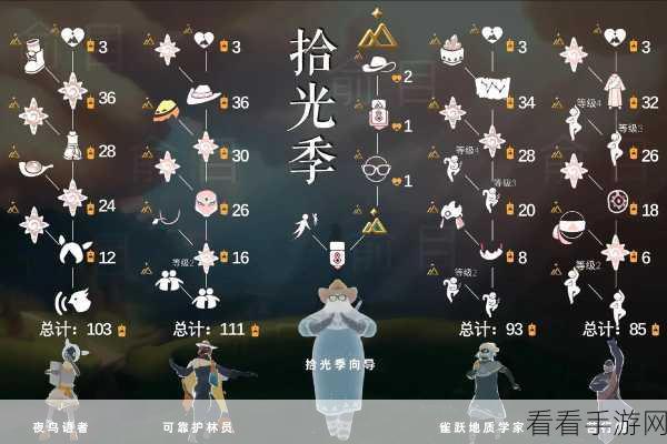 光遇表演季先祖兑换全攻略，珍稀物品图鉴与兑换指南