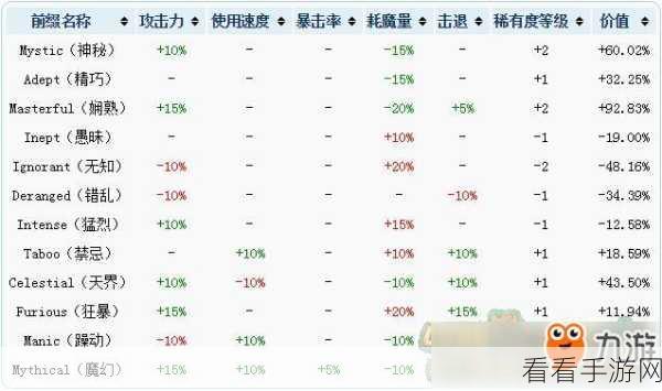 泰拉瑞亚深度解析，燧发枪附魔全攻略与高效获取途径