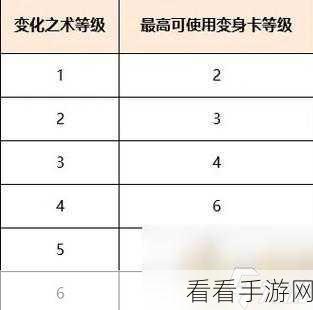 梦幻西游手游，阴曹地府门派变身卡选择全攻略