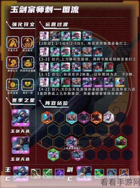 玉剑仙闪耀云顶之弈S4，最强阵容搭配与实战攻略