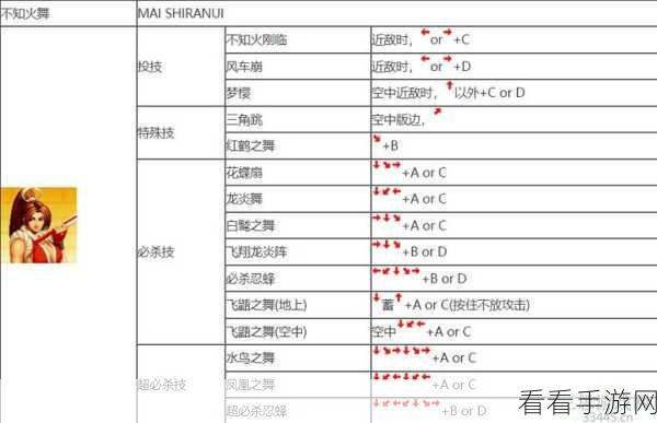 拳皇97格斗精髓，一键启动战斗，详尽操作指南大揭秘