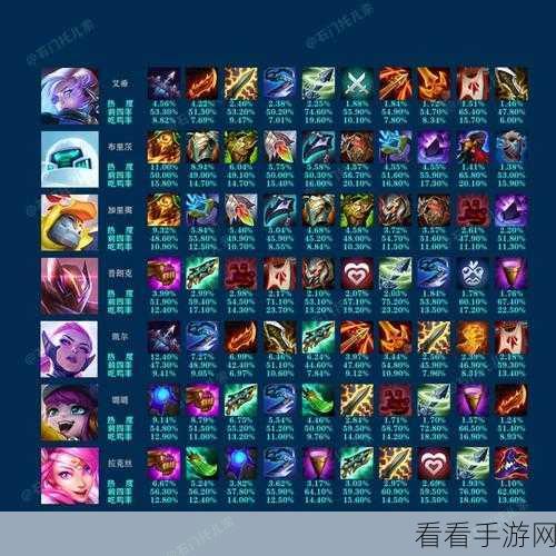 狗头致胜秘籍，出装策略克制全场