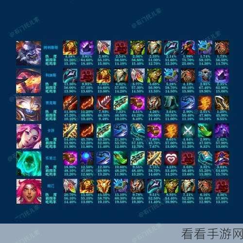 狗头致胜秘籍，出装策略克制全场