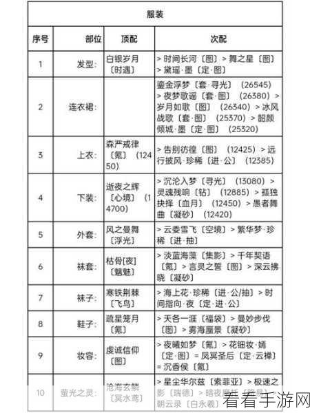 奇迹暖暖竞技场夺冠秘籍，解锁高分搭配与策略