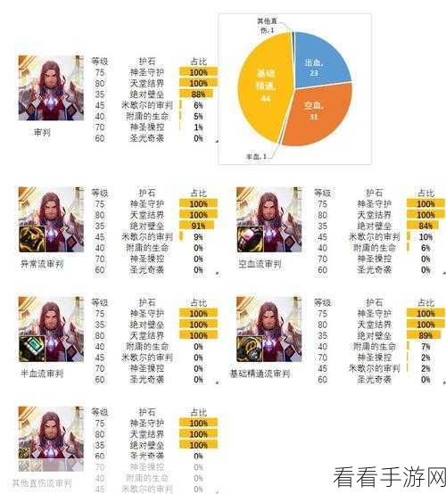 DNF旅人110级护石终极选择指南，解锁战斗潜能的秘籍
