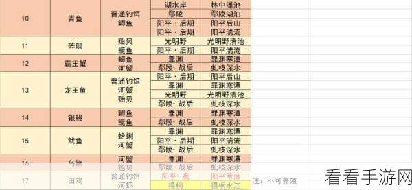 探秘古剑奇谭3，鼎湖钓鱼点全攻略