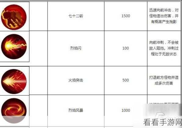 手游秘籍大公开，造梦西游3宠物技能最佳学习攻略，助你称霸西游世界！