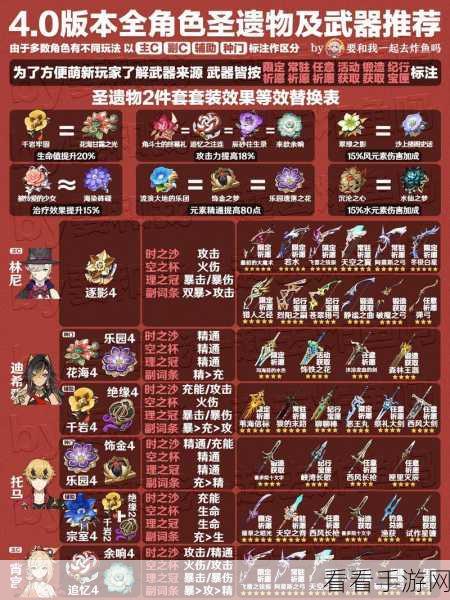 原神神里绫华圣遗物搭配全攻略，解锁极致冰舞之美
