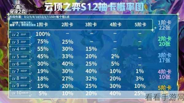 云顶之弈s12黄金蜜蜂射阵容攻略
