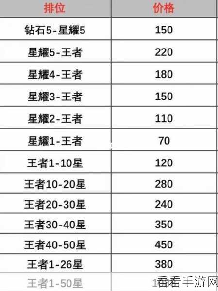王者荣耀贵族等级全揭秘，价格体系与尊享特权详解