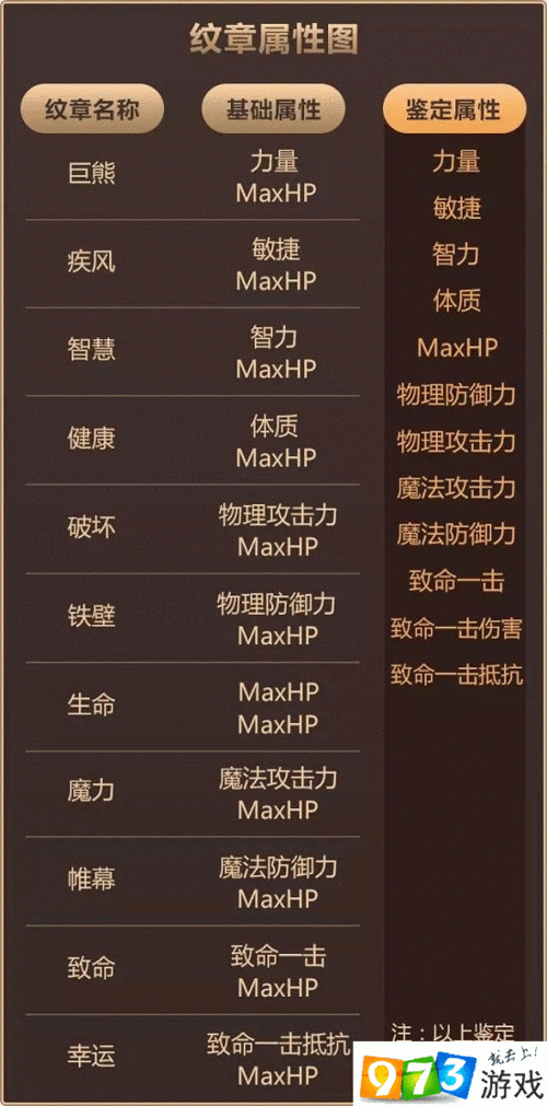 龙之谷手游，顶尖纹章搭配策略揭秘，助你战力飙升！