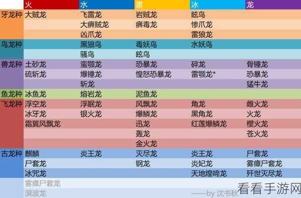 怪物猎人世界新手攻略，从零开始的狩猎之旅，系统详解与实战技巧