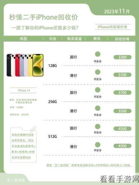iPhone 14二手市场风云，价格走势与购买攻略大揭秘
