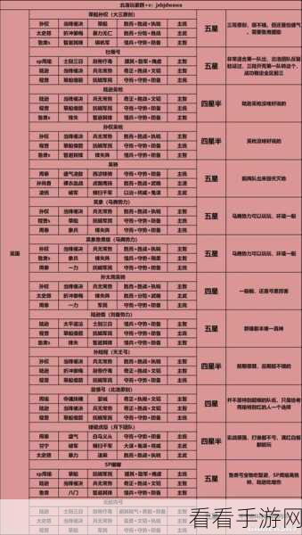 国志战略版 PK 赛季，主流强队阵容实战无敌组合全解析