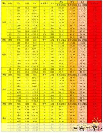 诛仙手游法宝深度指南，解锁图鉴、技能属性与获取秘籍