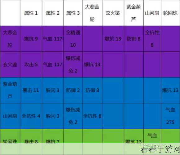 诛仙手游法宝深度指南，解锁图鉴、技能属性与获取秘籍