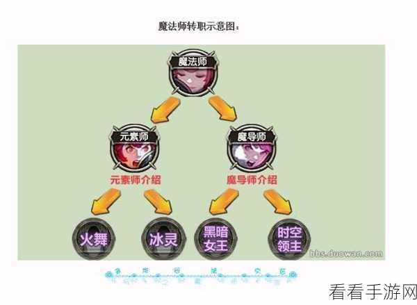手游资讯，龙之谷2职业对决——牧师VS魔法师，谁才是你的战斗首选？