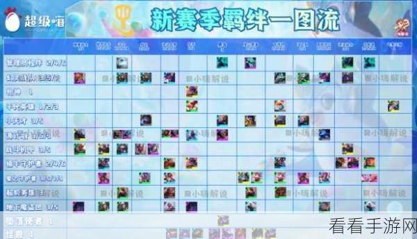 金铲铲之战，阿卡丽羁绊效果与活动任务通关秘籍