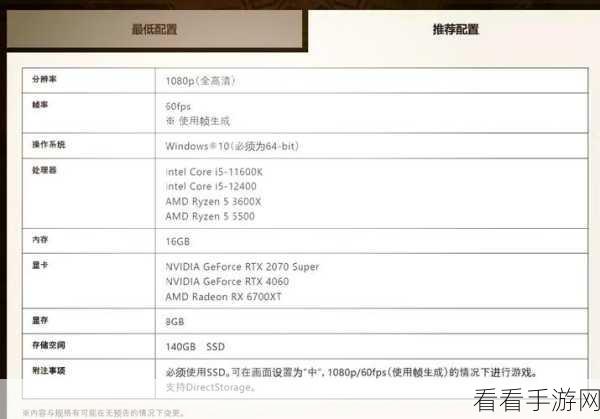 PS4怪物猎人世界，冰原内存需求大揭秘，玩家必看！