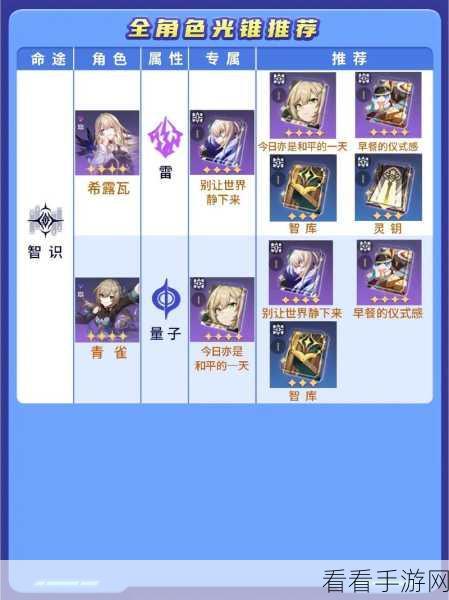 星穹铁道火主光锥搭配与深度玩法解析