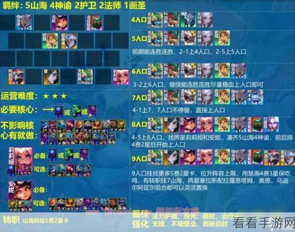 云顶之弈顶尖对决，揭秘赛季最强阵容搭配与实战策略