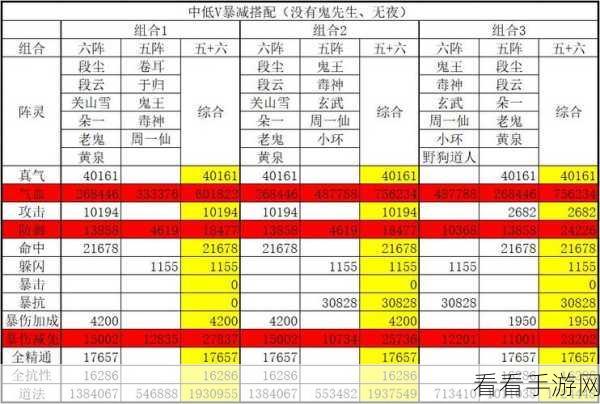 诛仙手游攻略，揭秘万剑一阵灵最强搭配策略