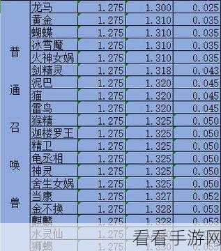 大话西游手游，顶尖召唤兽大比拼，谁才是战场上的真正王者？