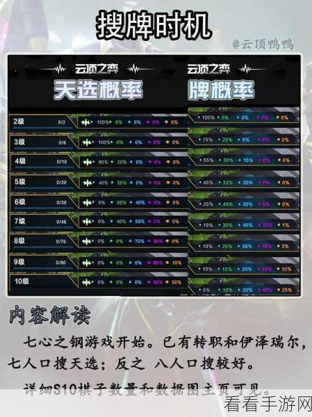 云顶之弈S10赛季心之钢玩法全攻略，解锁致胜新姿势