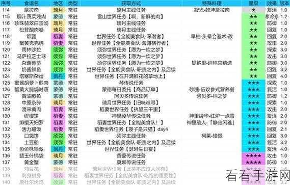 原神手游美食探索，解锁烤蘑菇披萨食谱的独家秘籍