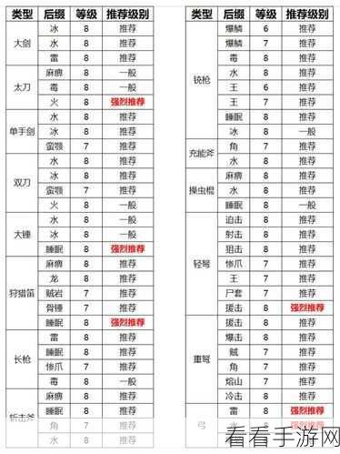 怪物猎人前期武器王者之争，你选对了吗？