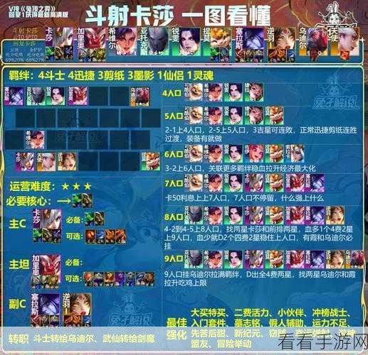 炼金狼人崛起！金铲铲之战最强阵容搭配攻略