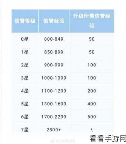 王者荣耀信誉积分上限提升秘籍，解锁更高荣耀门槛