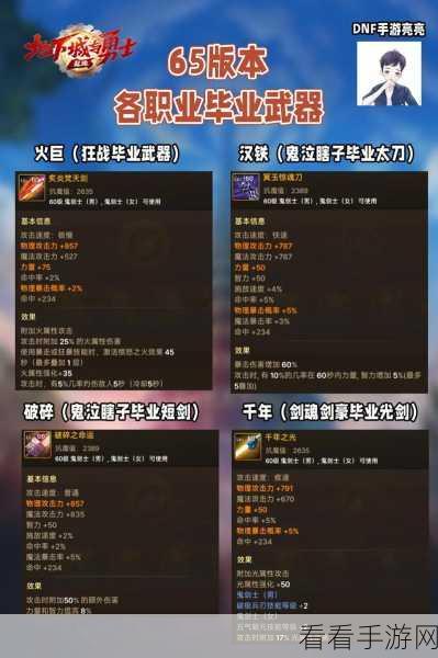 DNF手游魔道学者终极装备指南，毕业武器与首饰精选