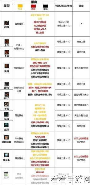 DNF110级版本深度解析，复仇者四叔护石完美搭配攻略