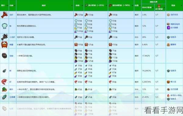 星露谷物语，揭秘海草高效采集法，打造神秘植物收集指南