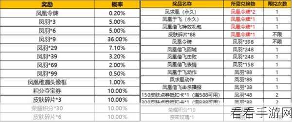 王者荣耀2024凤求凰皮肤保底抽奖全攻略，价格与细节揭秘