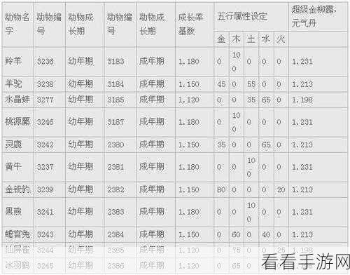 大话西游2召唤兽新技能全揭秘，解锁战斗新篇章
