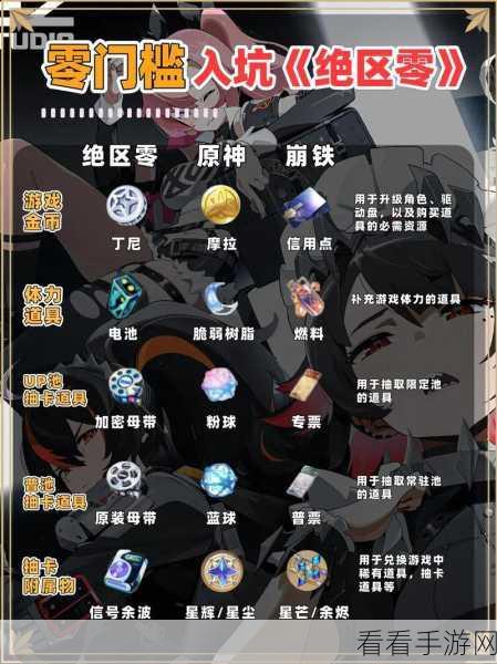 绝区零，简突破必备材料大揭秘