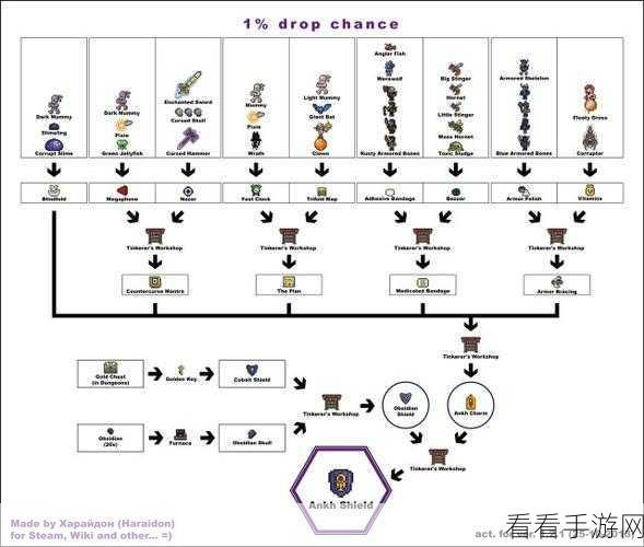 泰拉瑞亚珍稀道具揭秘，双子法杖获取攻略全解析