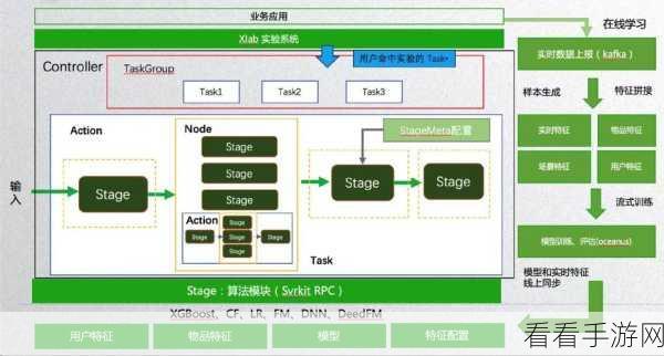 Win10系统下最终幻想14卡顿解决方案大揭秘
