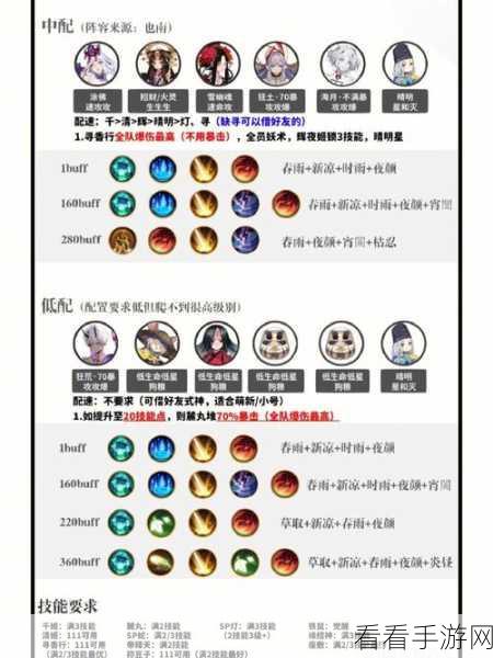 阴阳师手游，入殓师退治活动全攻略，解锁丰厚奖励的秘诀！