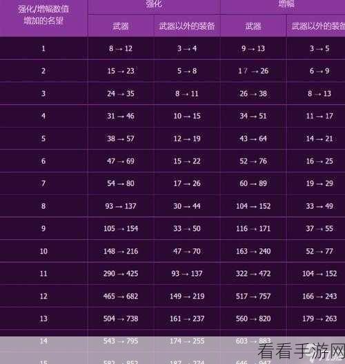 DNF 魔术师实力飞升秘籍，全面解析提升之道