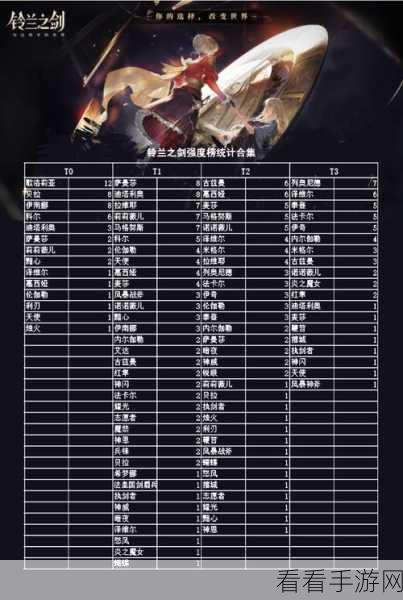 铃兰之剑，顶尖角色强度排行与竞技策略深度解析